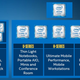 Illustration for article titled Intels New Skylake Processors: What You Need To Know